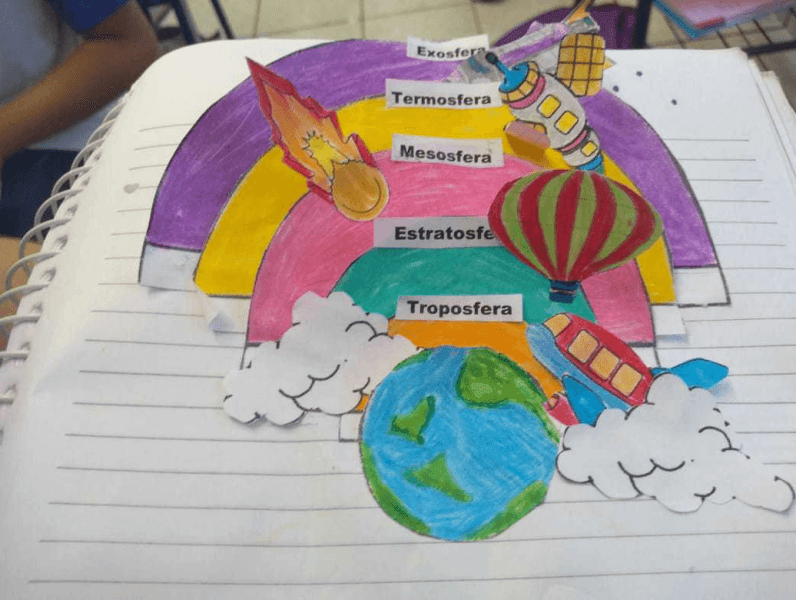 Atmosfera e Características do Clima